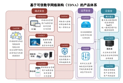 國(guó)家安全戰(zhàn)略下的新機(jī)遇 聯(lián)軟科技以自主技術(shù)研發(fā)驅(qū)動(dòng)信息安全業(yè)務(wù)高速發(fā)展